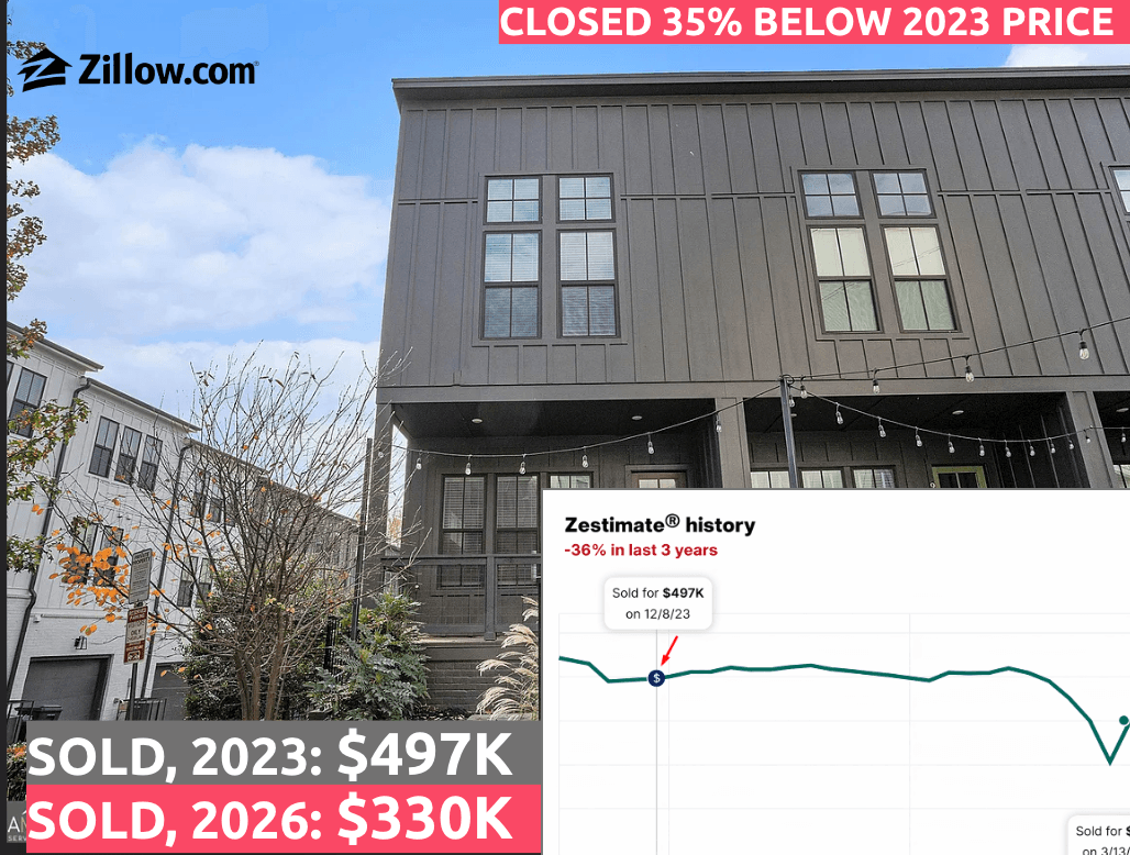 Zillow listing showing the property sold for $497K in 2023 and $330K in 2026, 35% below the prior sale price.