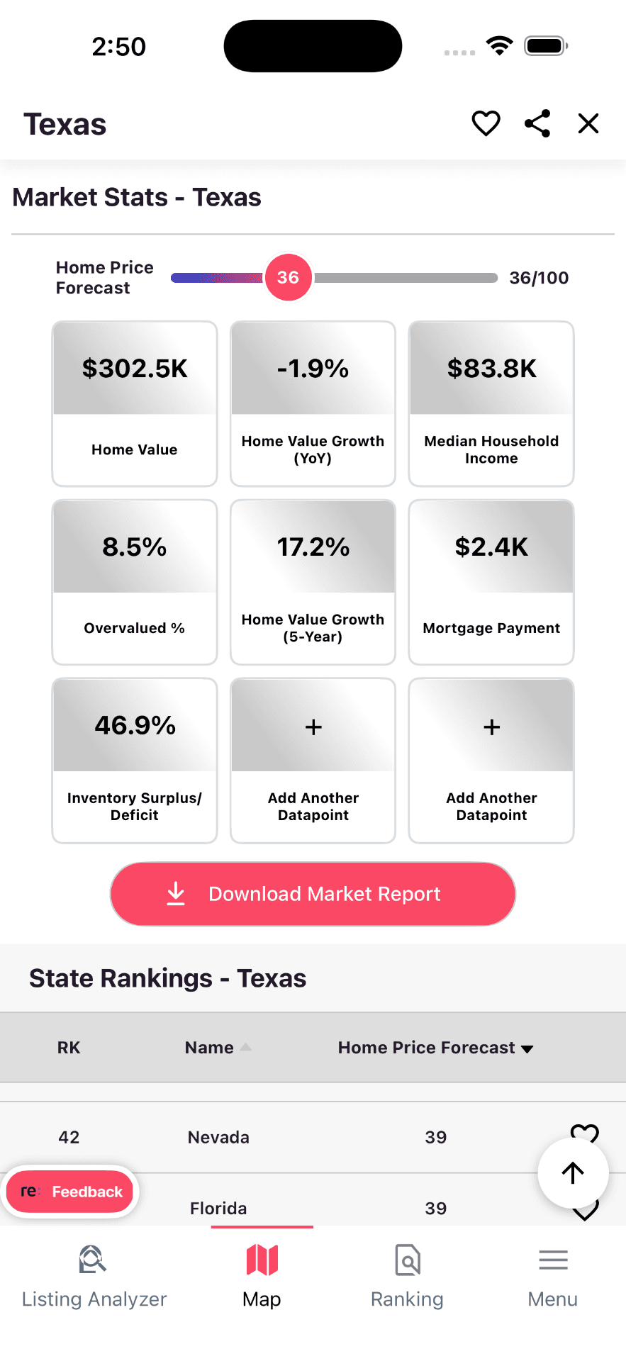 Reventure App market stats for Texas including home value, overvaluation, and inventory